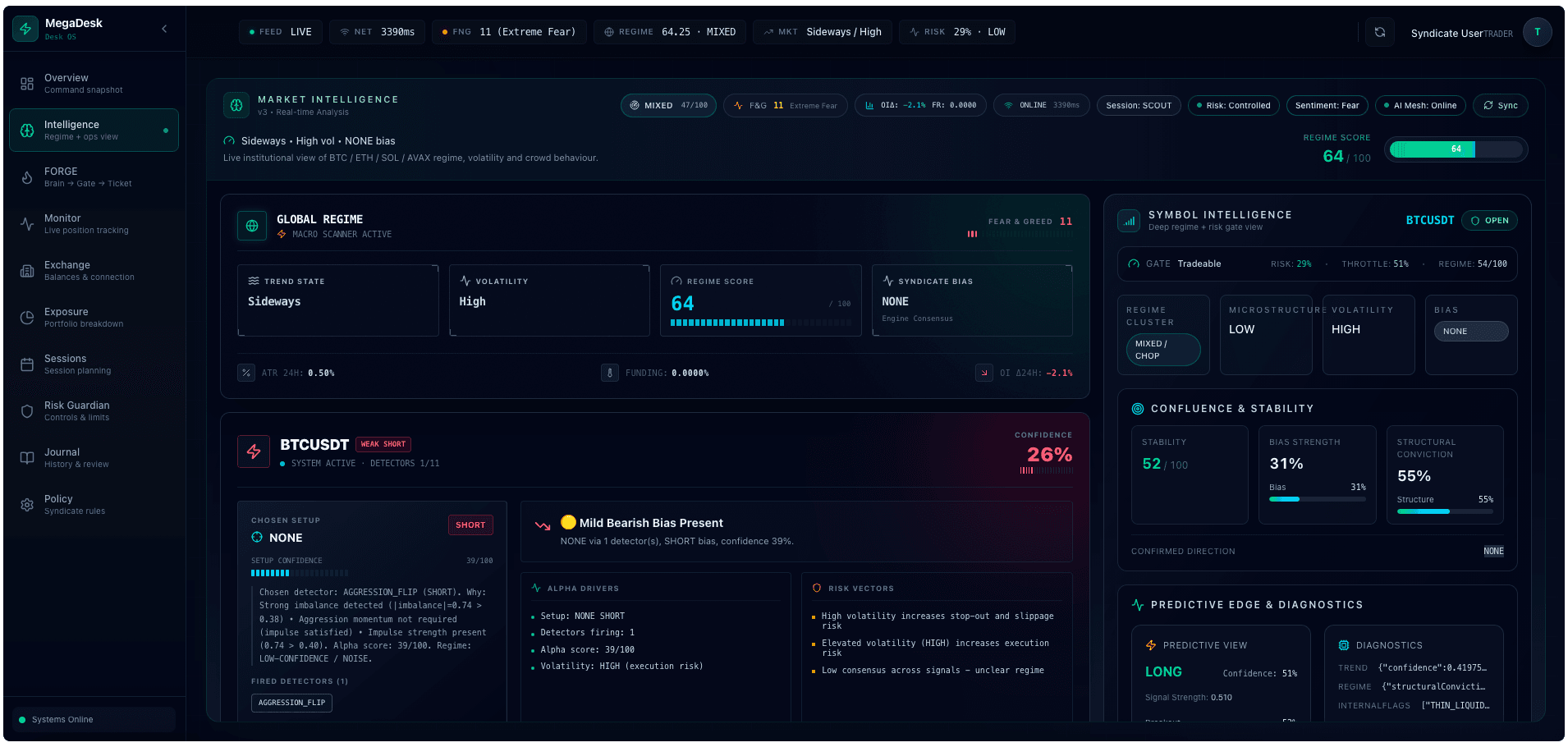 SteadyMint Syndicate — Market Intelligence Terminal